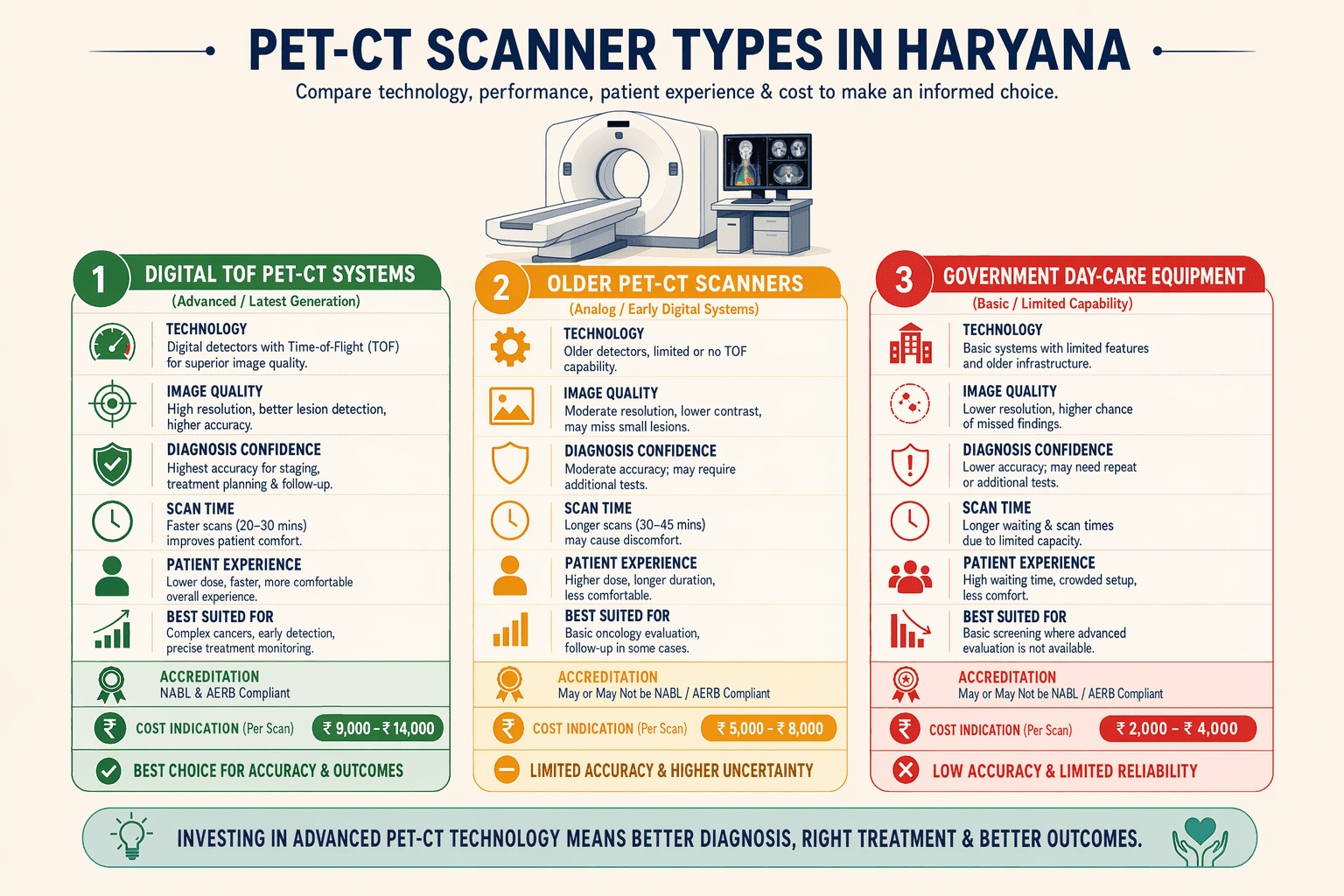 Illustration for: Comparing Pet-Ct Scanner Technology Across Screening Centers