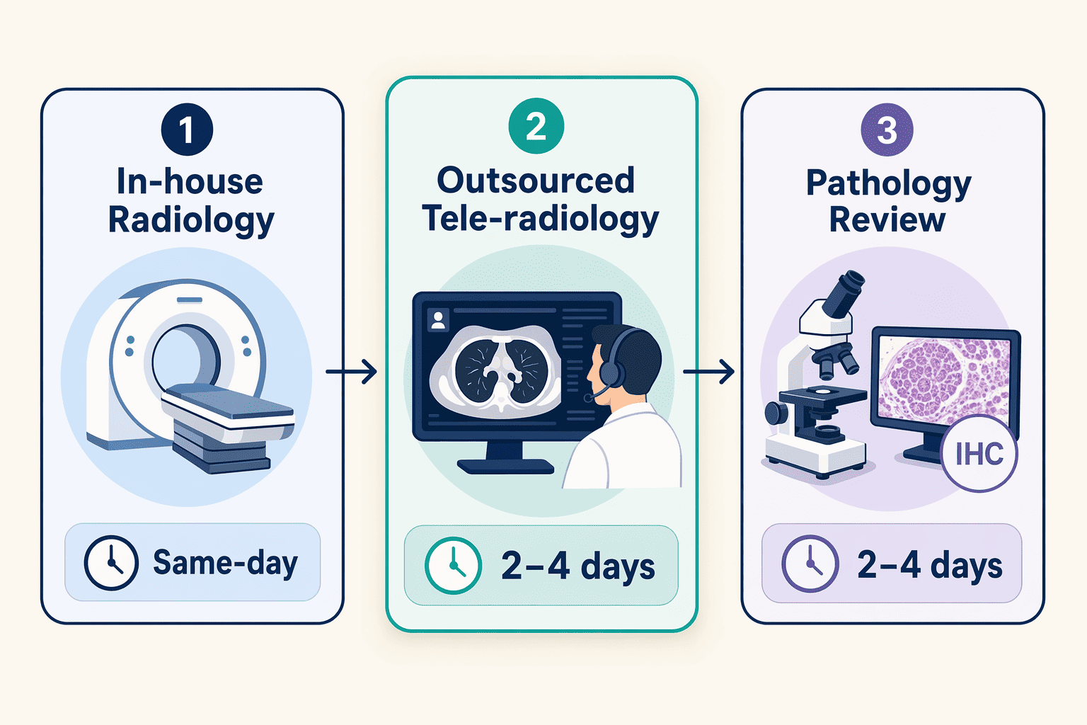 Illustration for: Turnaround Time and Report Delivery: What to Expect