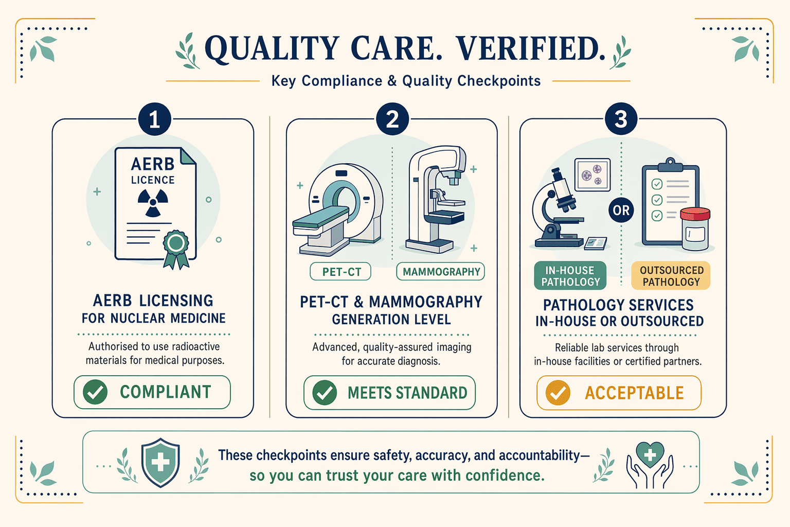 Illustration for: What Advanced Diagnostic Equipment Should You Look for in a Cancer Screening Cen