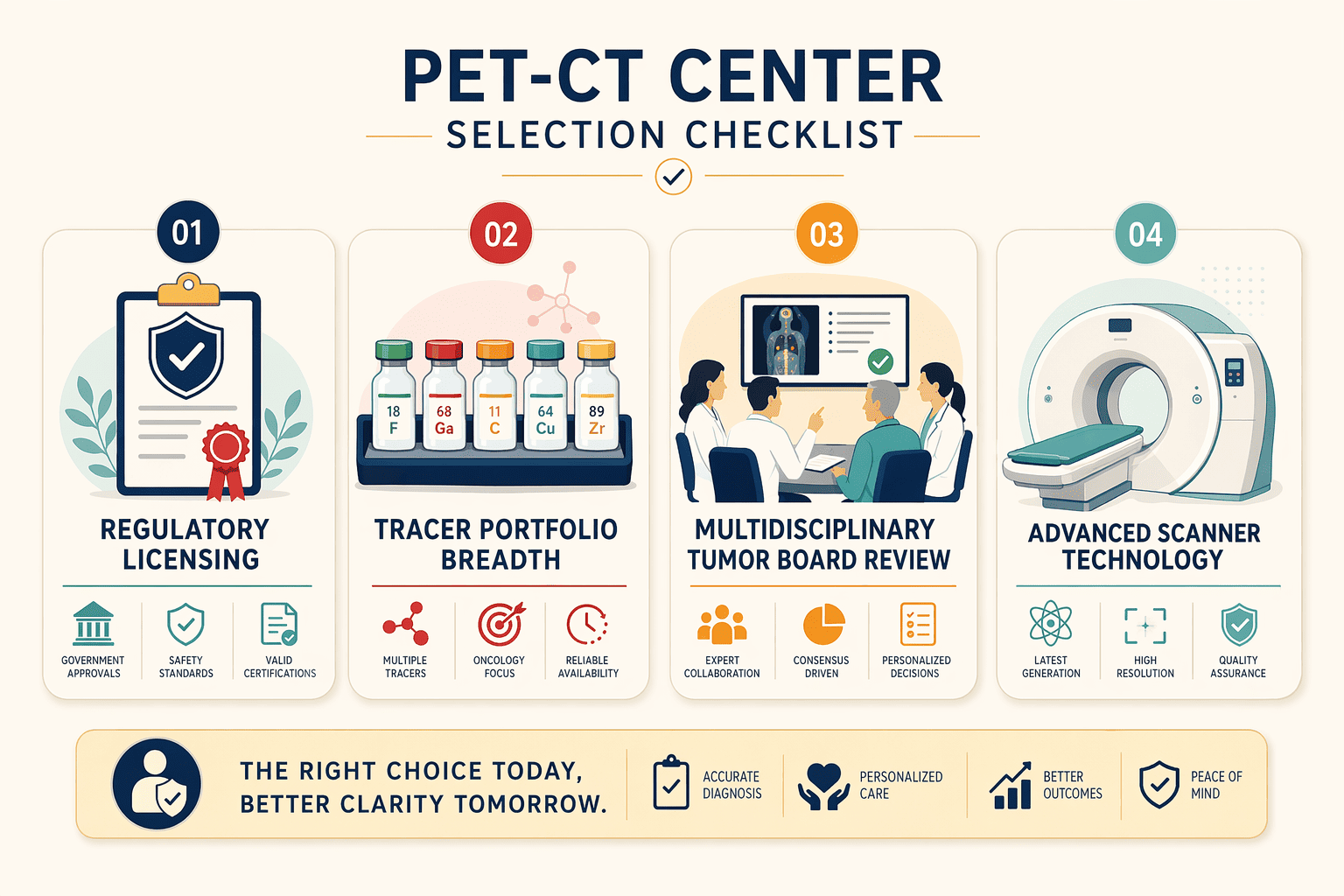 Illustration for: What to Look for When Choosing a Pet-Ct Center for Cancer Screening