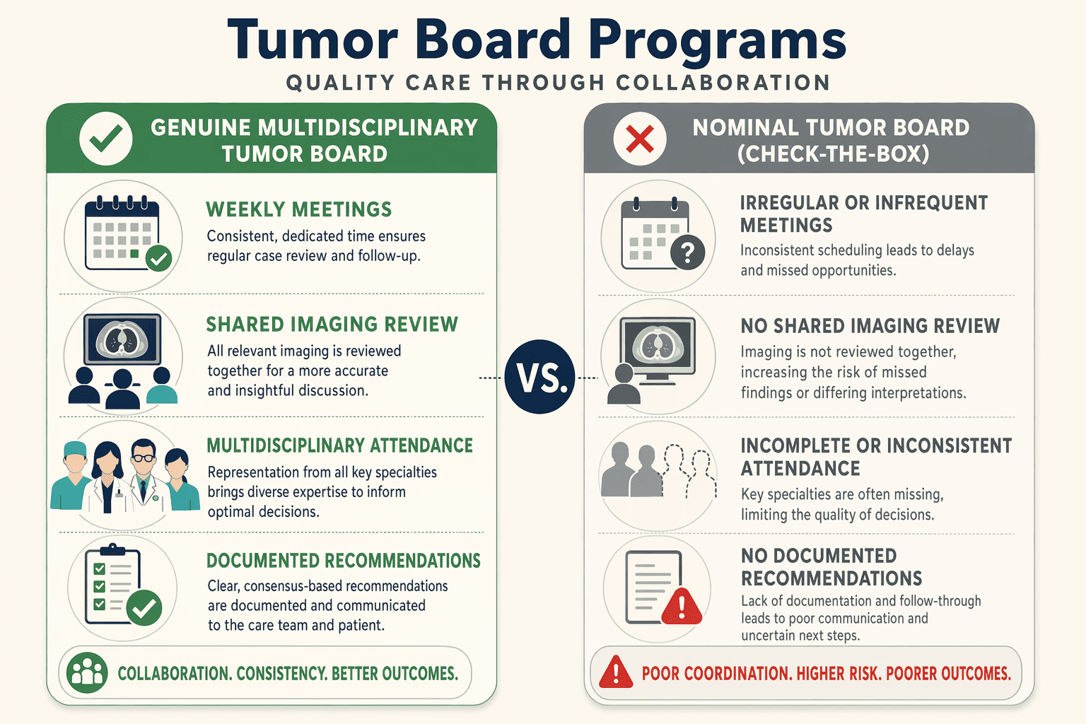 Illustration for: How to Evaluate Provider Tumor Board Capabilities