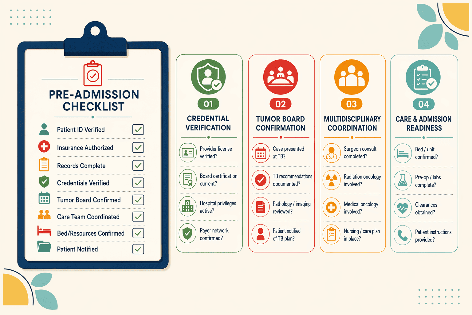 Illustration for: How to Verify Surgical Oncology Credentials and Multidisciplinary Integration Be