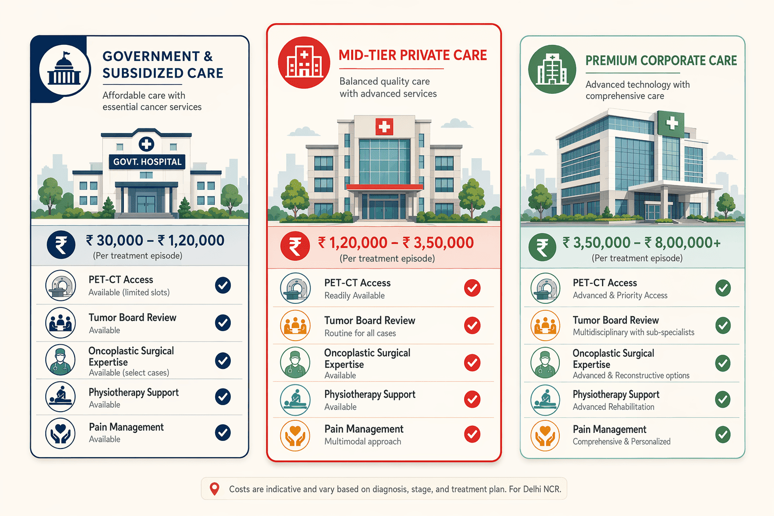 Illustration for: What Makes a Cancer Hospital 'Affordable' Without Compromising Quality?