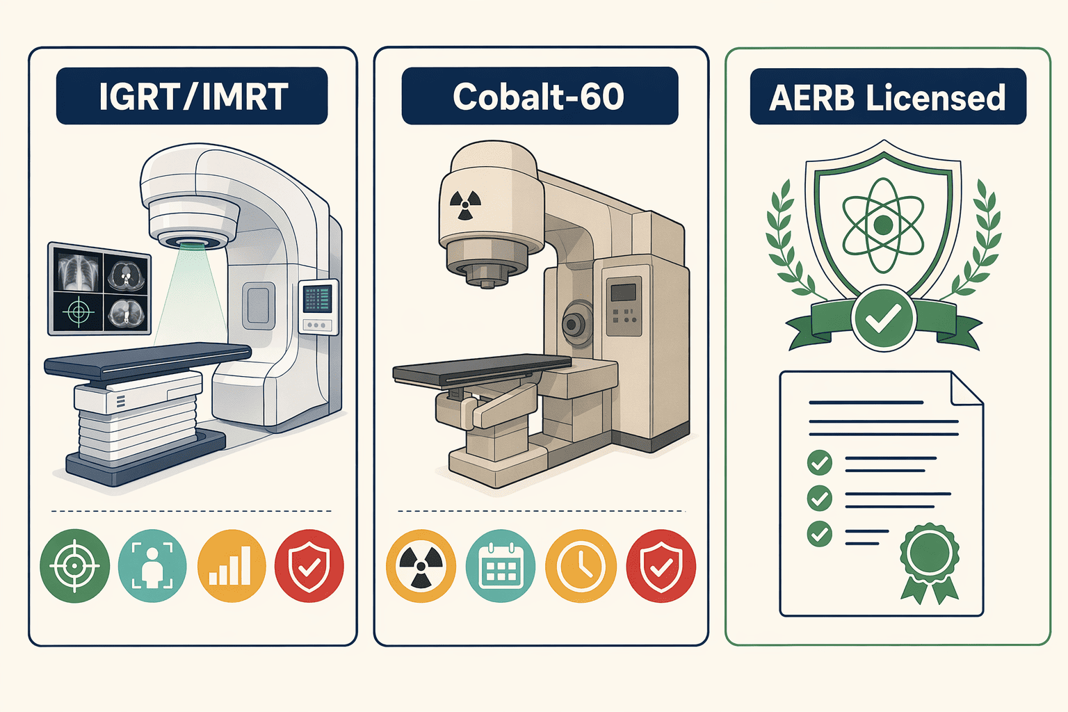Illustration for: Step 2: Check Radiation Technology Generation and AERB Licensing