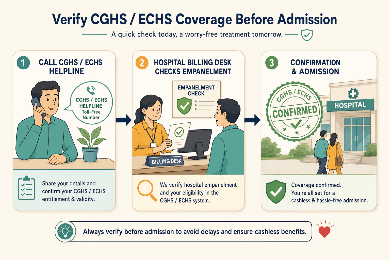 Illustration for: Step 5: Confirm Insurance Empanelment and Cost Transparency