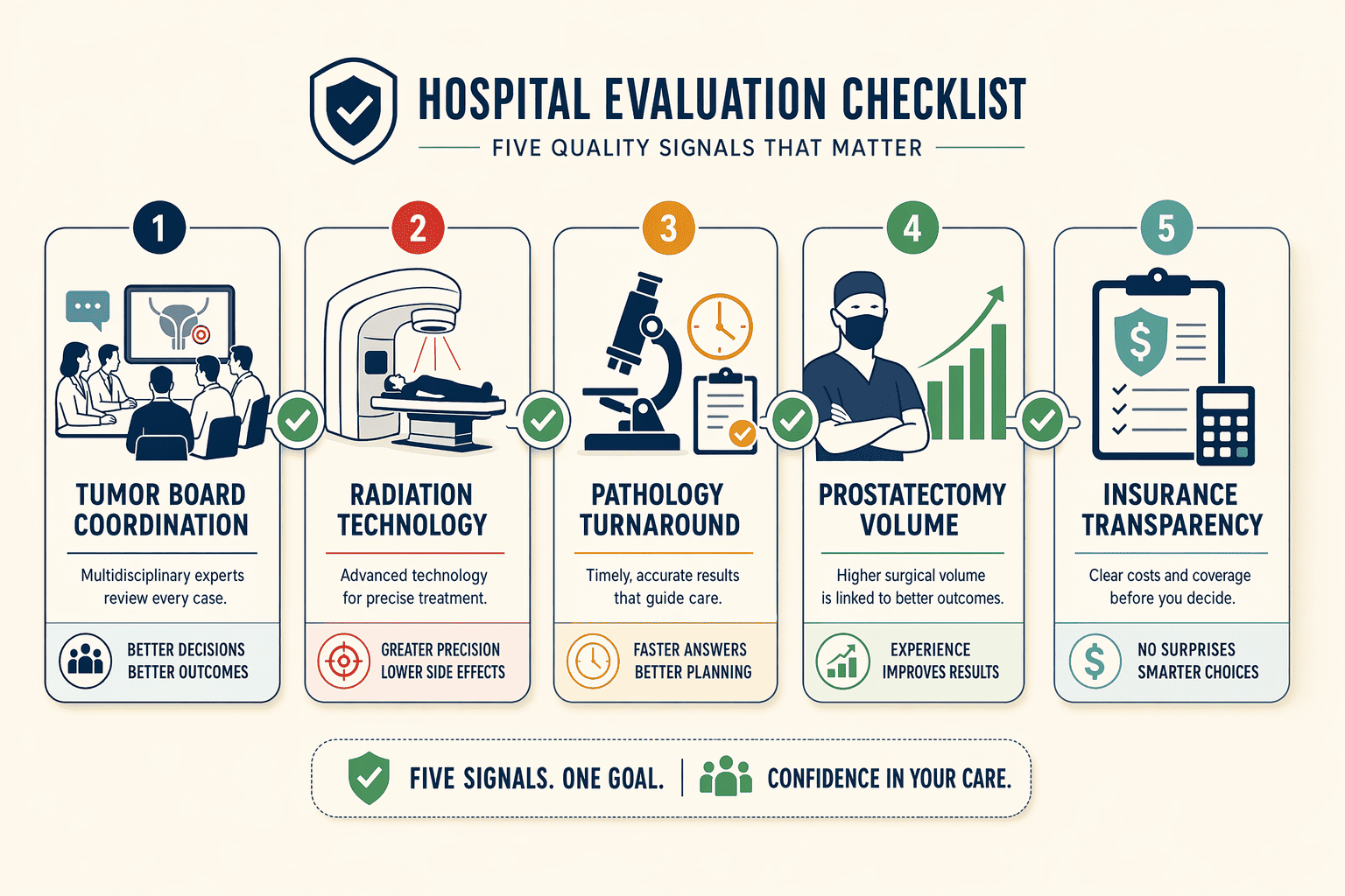 Illustration for: Why Choosing the Right Prostate Cancer Hospital Matters for Success Rates