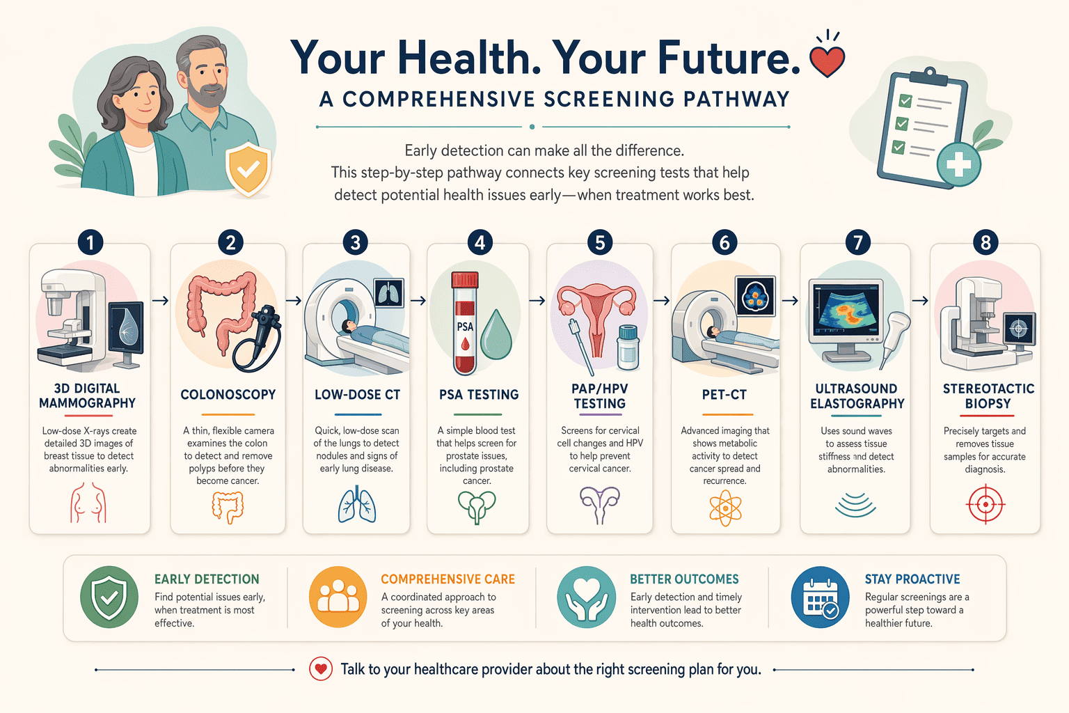 Illustration for: Stage 1: Early Detection & Screening, Where Cancer Care Begins
