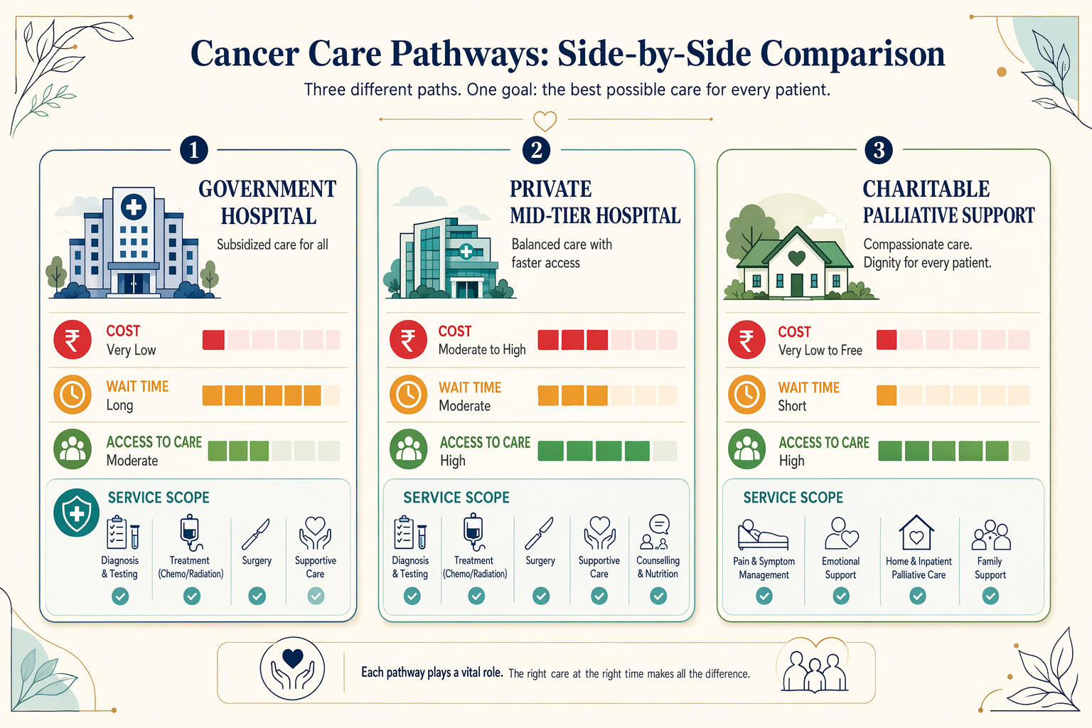 Illustration for: How to Evaluate Affordability Vs. Service Scope Trade-Offs
