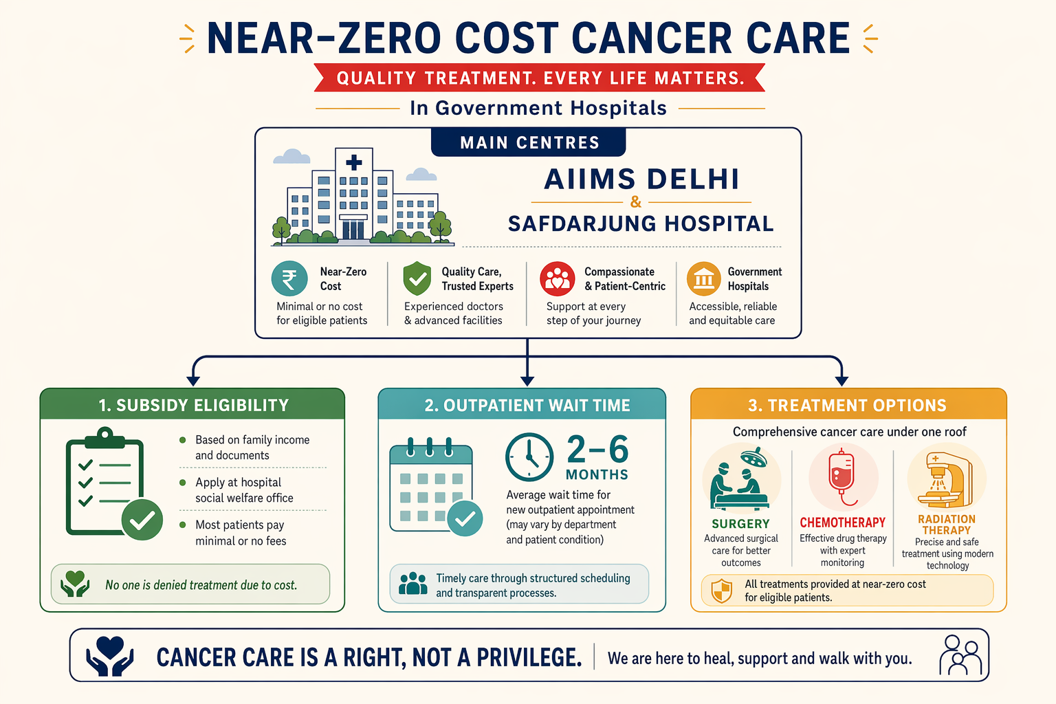 Illustration for: Government and Charitable Options for Low-Cost Treatment