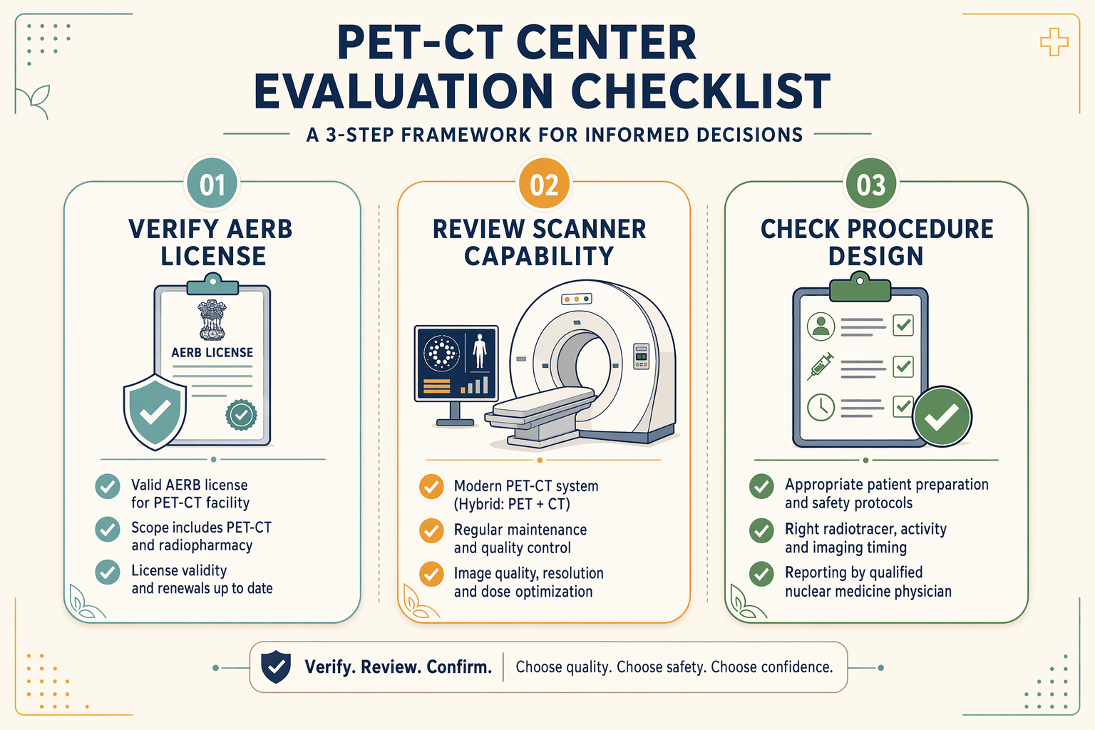 Illustration for: Key Factors to Compare When Choosing a Pet-Ct Center in Delhi NCR