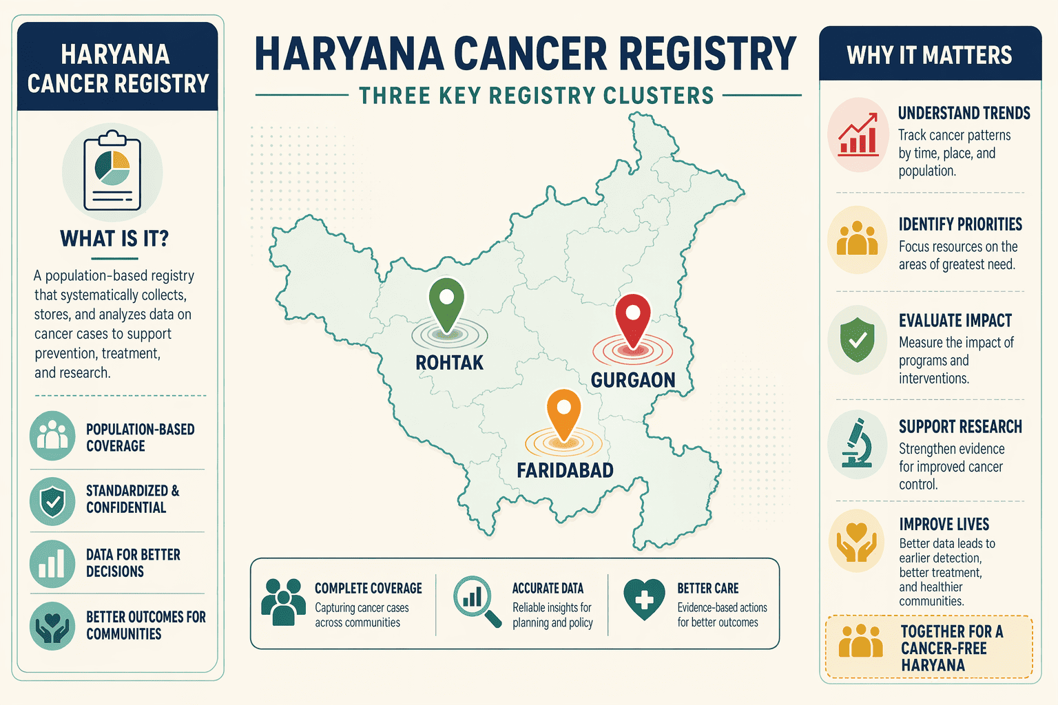 Illustration for: Licensed Pet-Ct Centers in Haryana: AERB Registry Overview