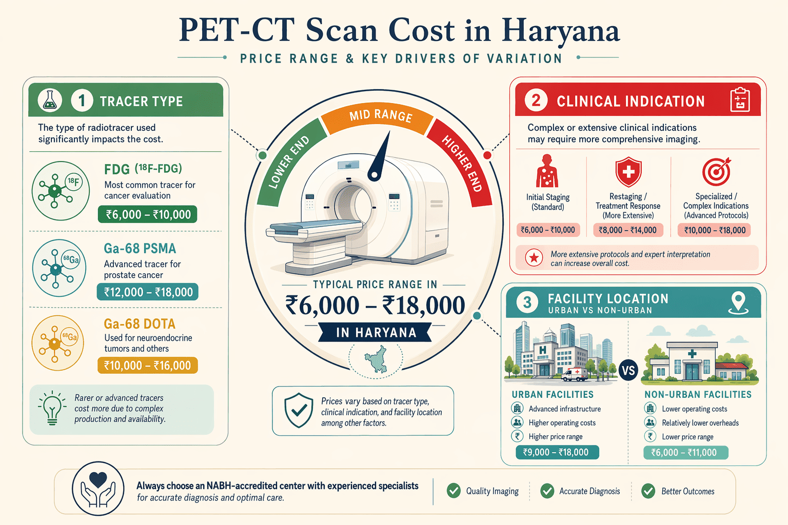 Illustration for: Insurance Coverage and Cost Considerations for Haryana Patients