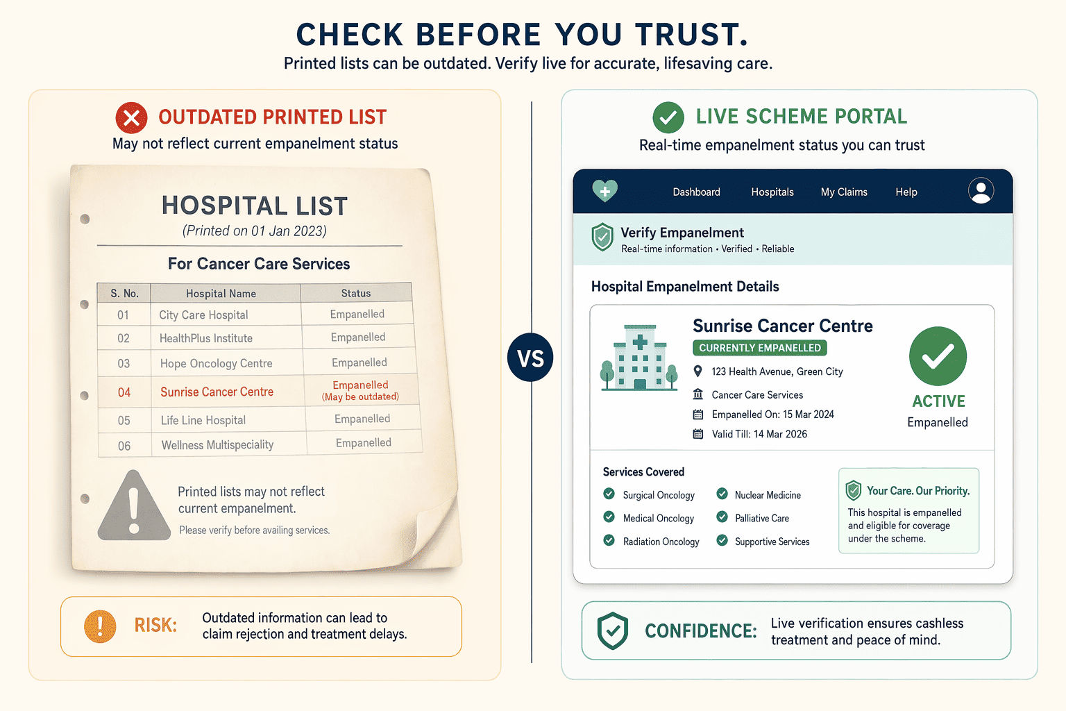 Illustration for: Step 1: Verify Hospital Empanelment Status Before Admission
