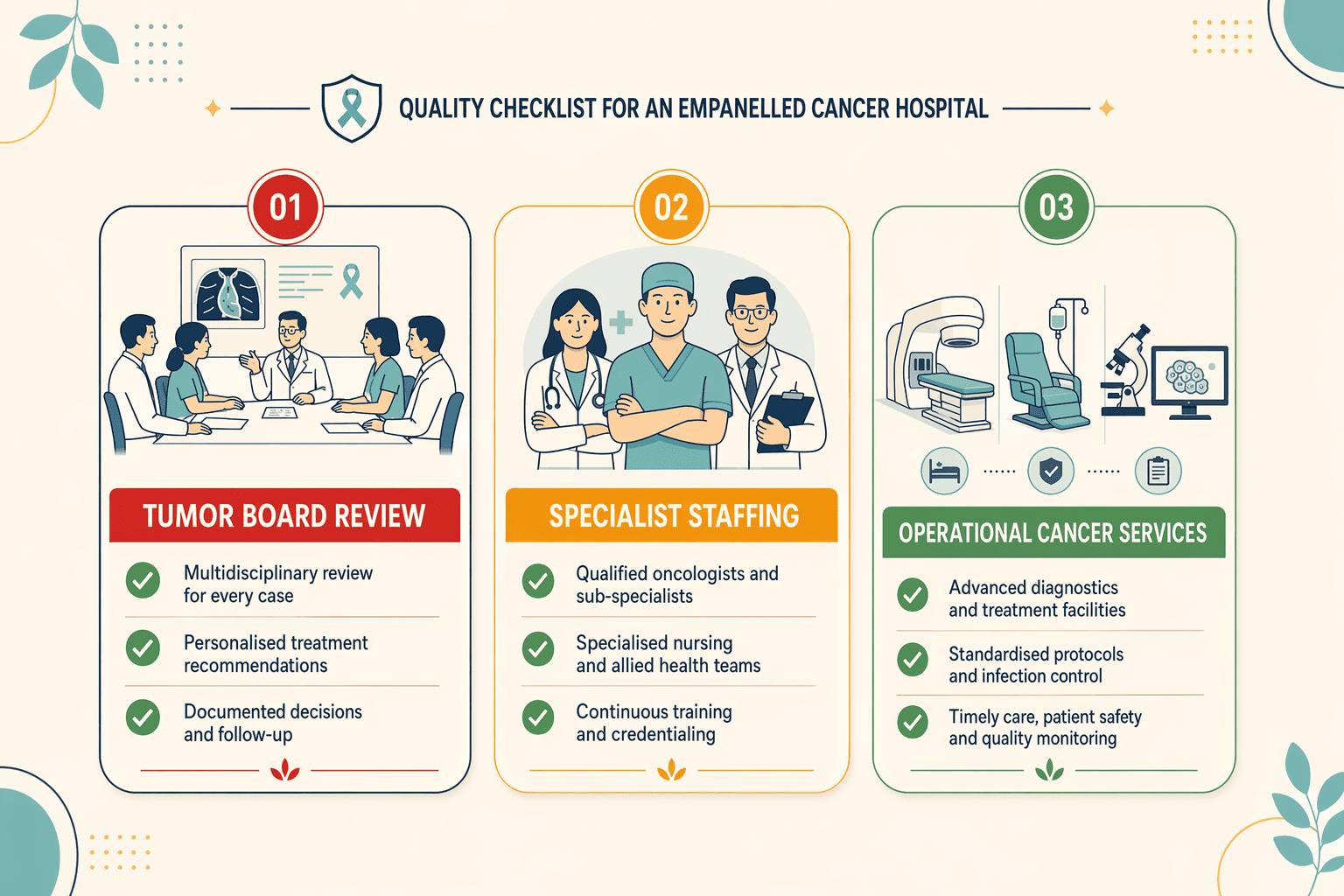 Illustration for: Step 2: Check Quality Indicators at Empanelled Hospitals