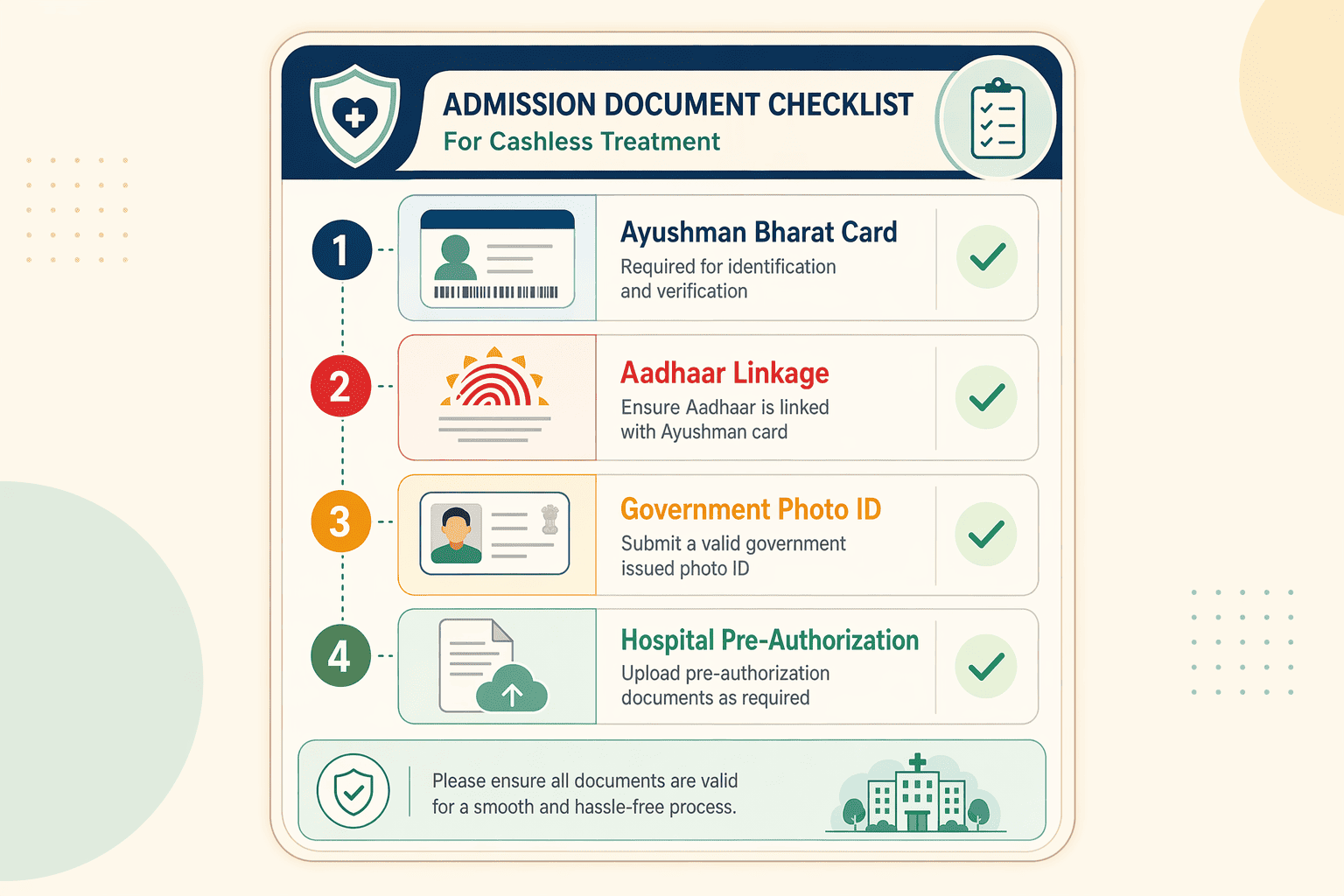 Illustration for: Step 4: Prepare Documentation for Cashless Treatment