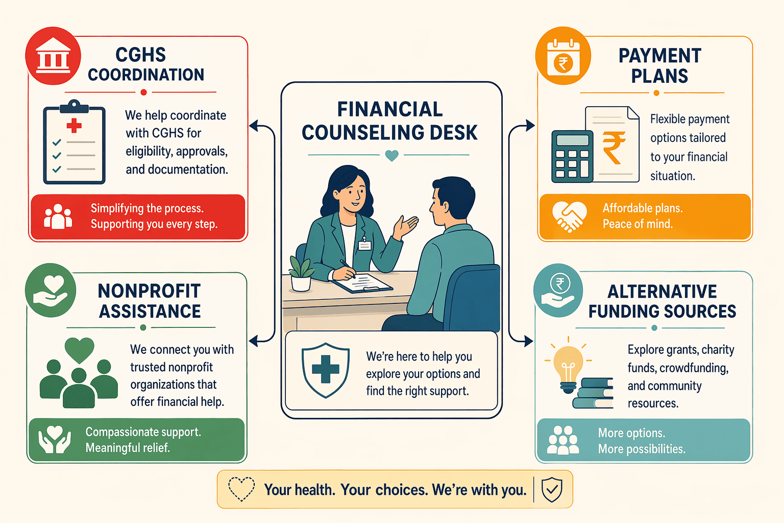 Illustration for: When Scheme Coverage Falls Short: Alternative Financial Pathways