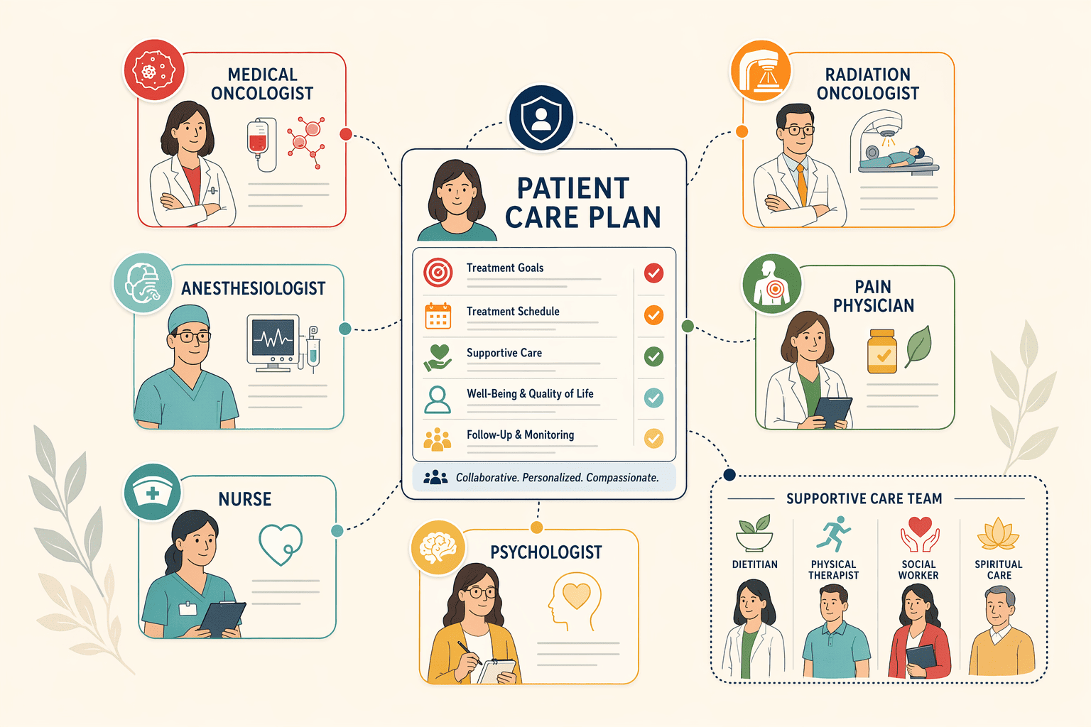 Illustration for: Hospital-Based Palliative Care Teams: What They Offer