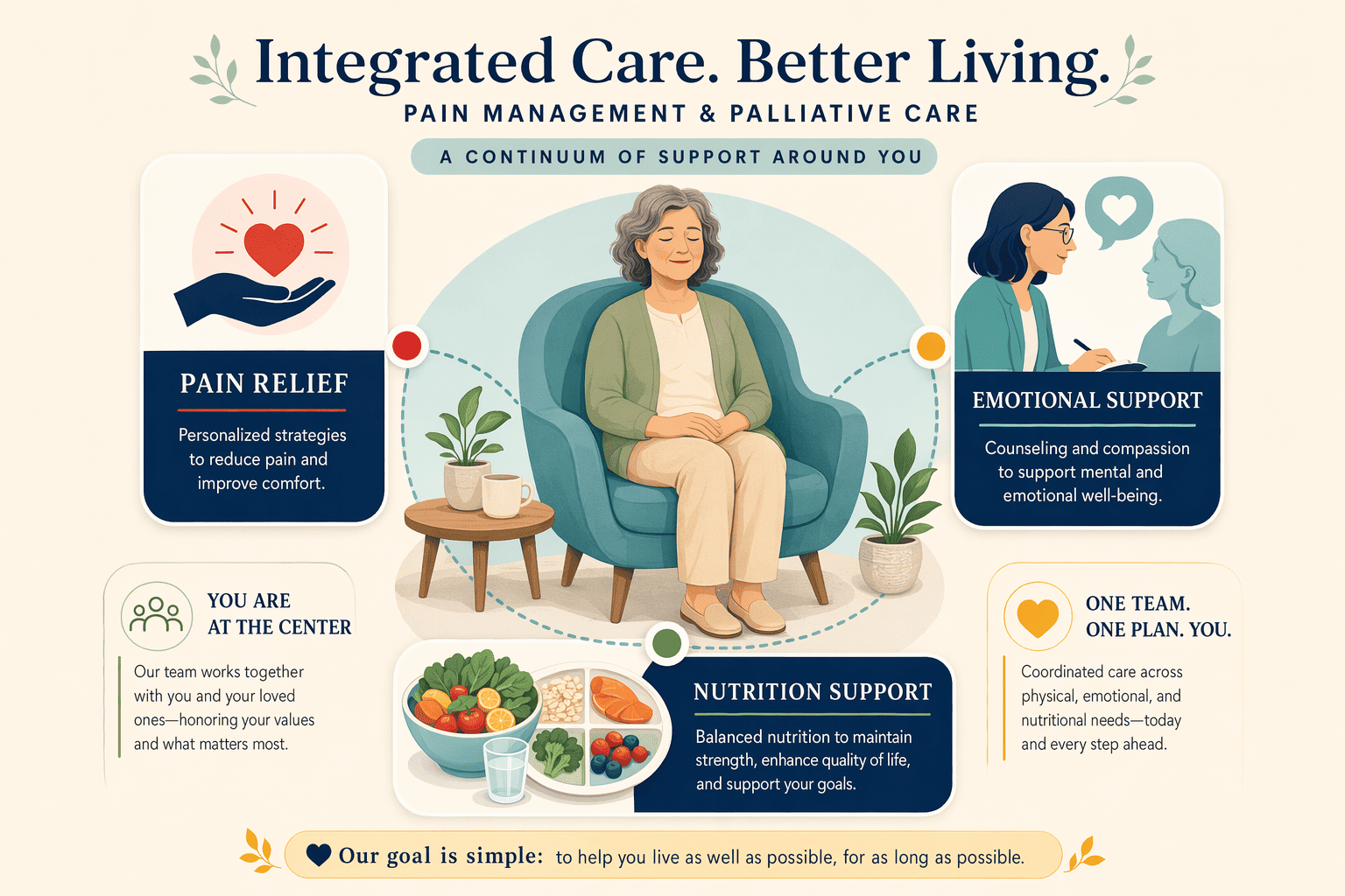 Illustration for: How Andromeda Cancer Hospital Supports Continuous Pain Relief
