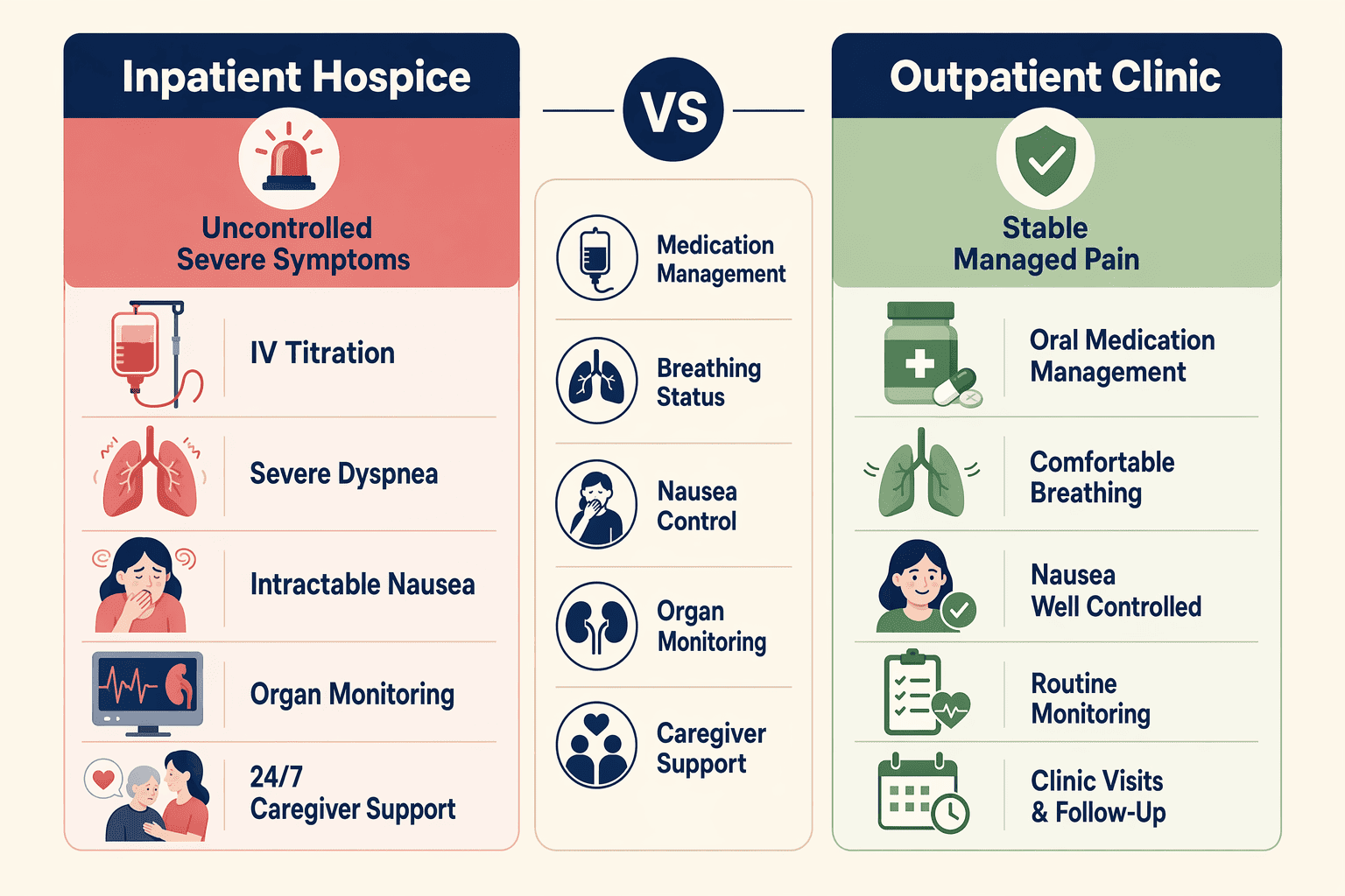 Illustration for: When to Choose Inpatient Hospice Versus Outpatient Pain Clinics