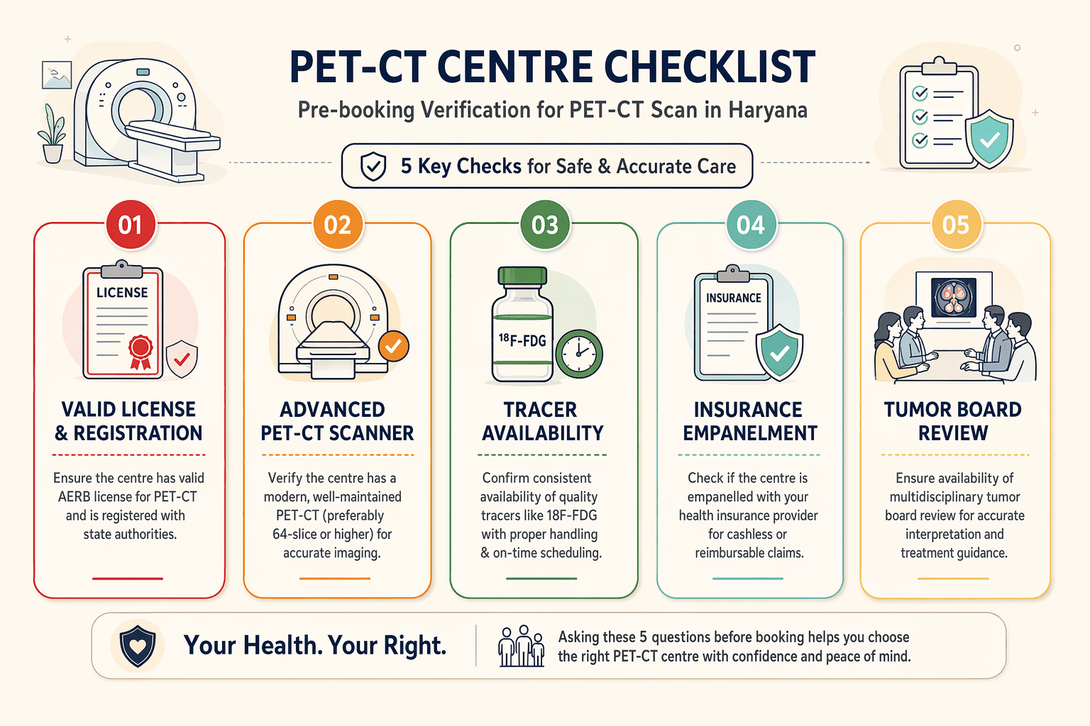 Illustration for: Pet-Ct Centers in Haryana: What to Ask Before Booking
