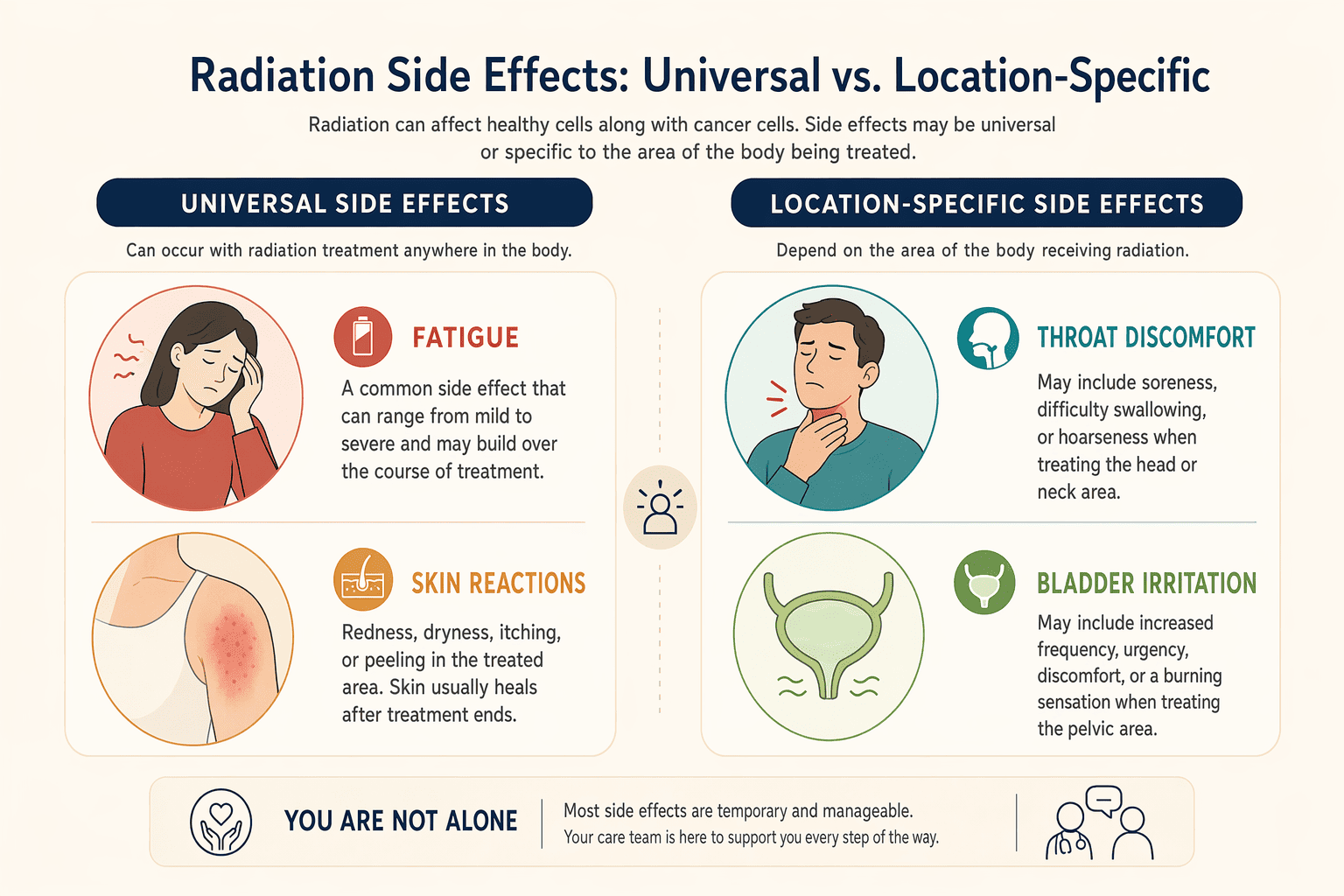 Illustration for: Universal Side Effects: Fatigue and Skin Reactions Across All Treatment Areas