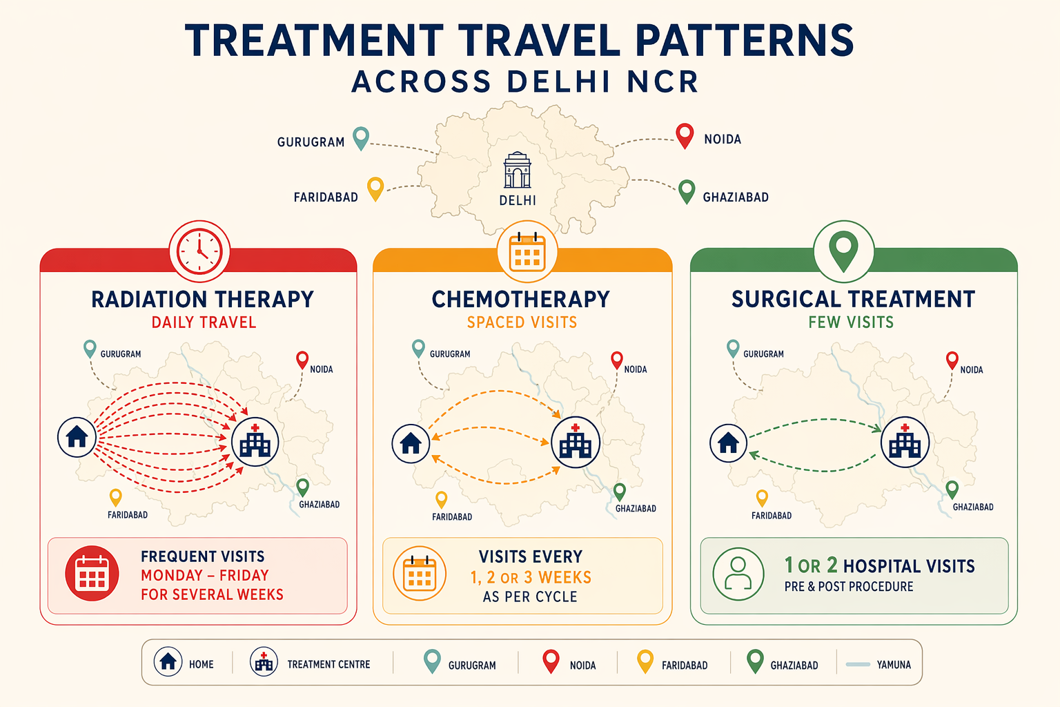Illustration for: Access, Location, and Practical Considerations
