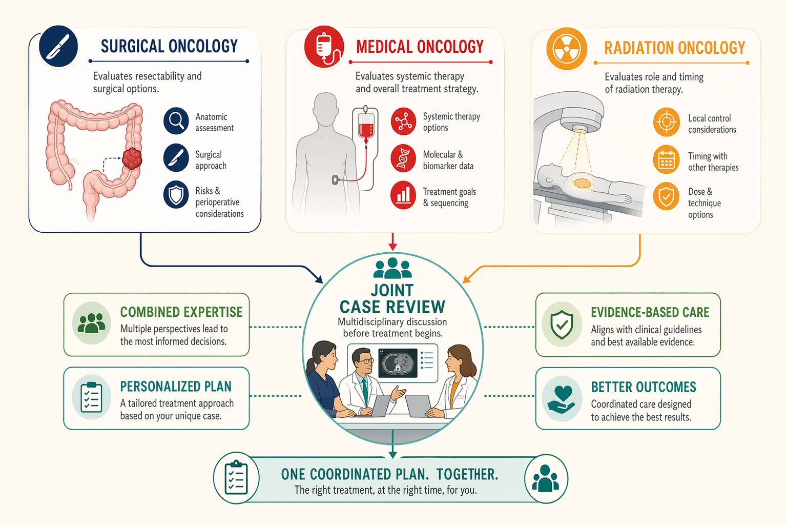 Illustration for: What Thorough Cancer Treatment Means in Delhi NCR