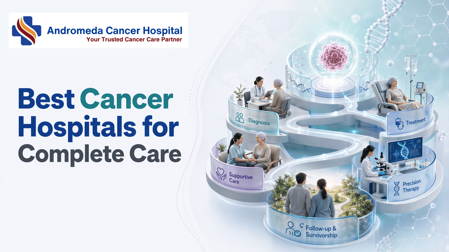 Best Cancer Hospitals for Complete Care