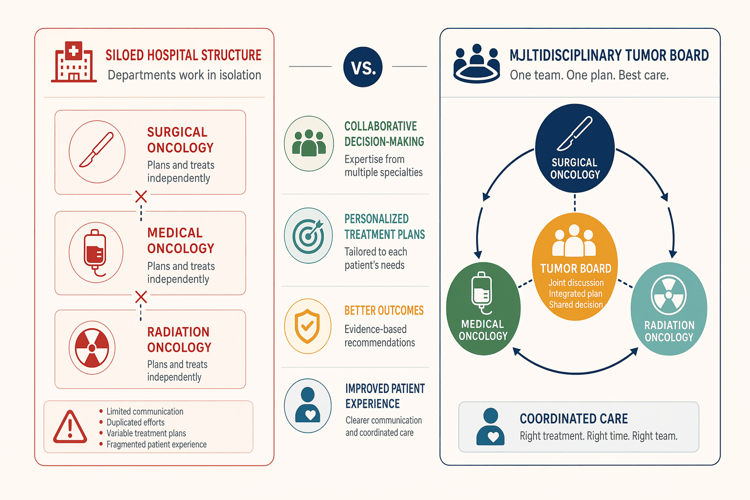 Illustration for: How to Verify Multidisciplinary Coordination (Not Just Department Listings)