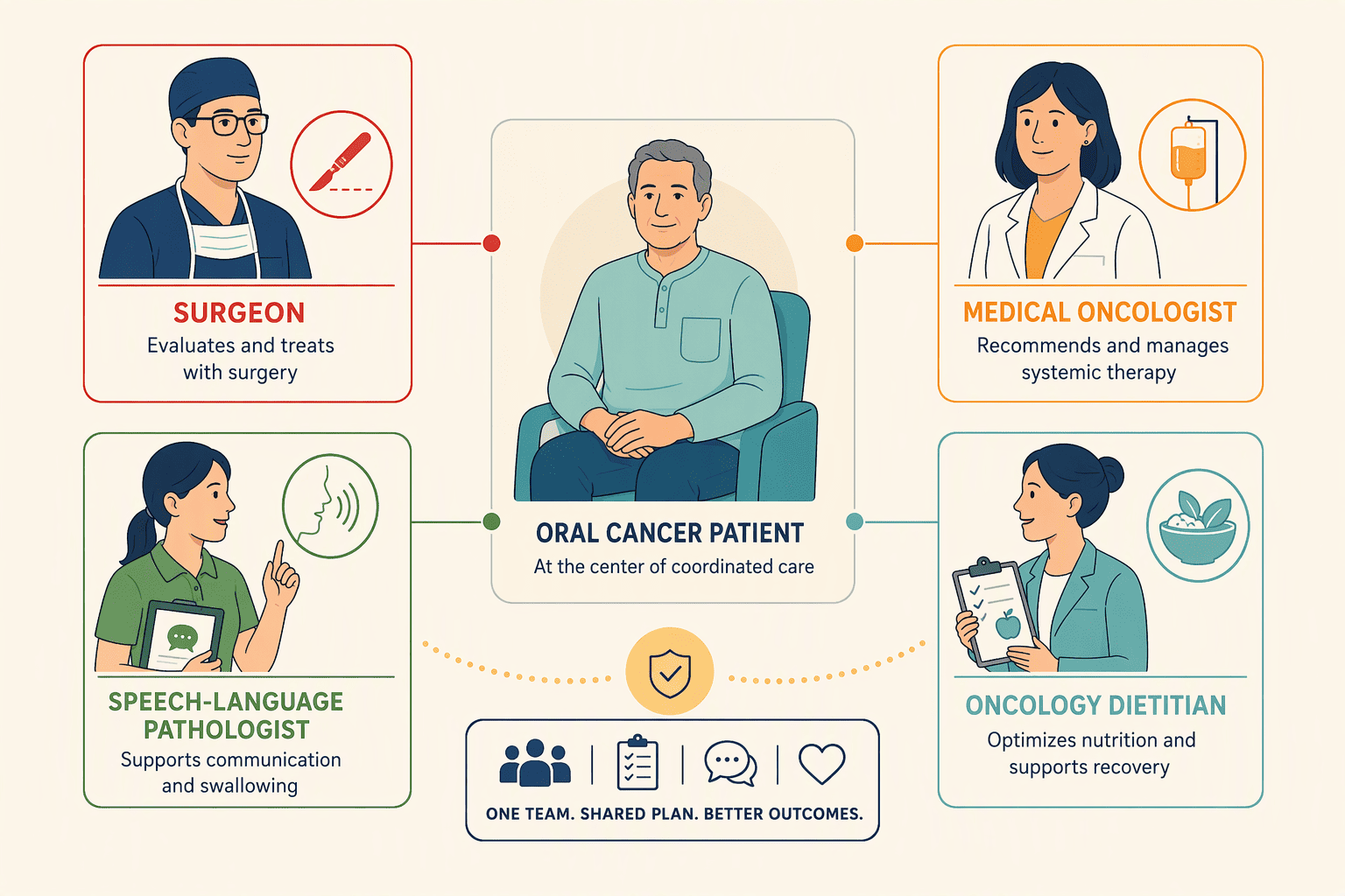 Illustration for Step 2: Choose a Multidisciplinary Surgical and Oncology Team