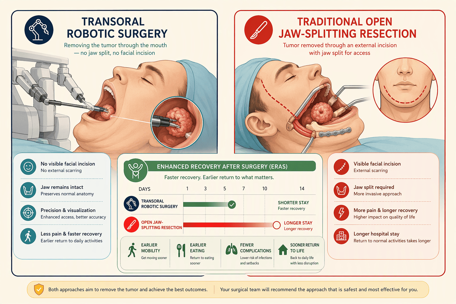 Illustration for Step 3: Use Advanced, Minimally Invasive Surgical Techniques
