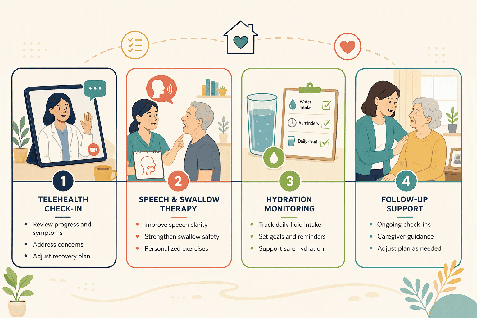 Illustration for Step 6: Plan a Structured Post-Discharge Recovery Program
