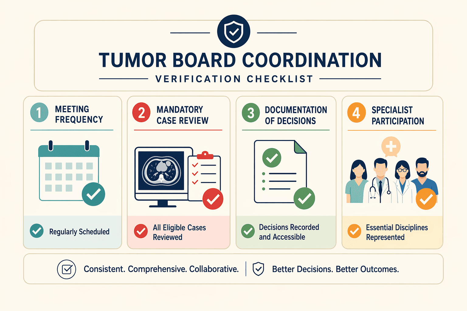 Illustration for: Tumor Board Frequency and Documentation: What to Ask