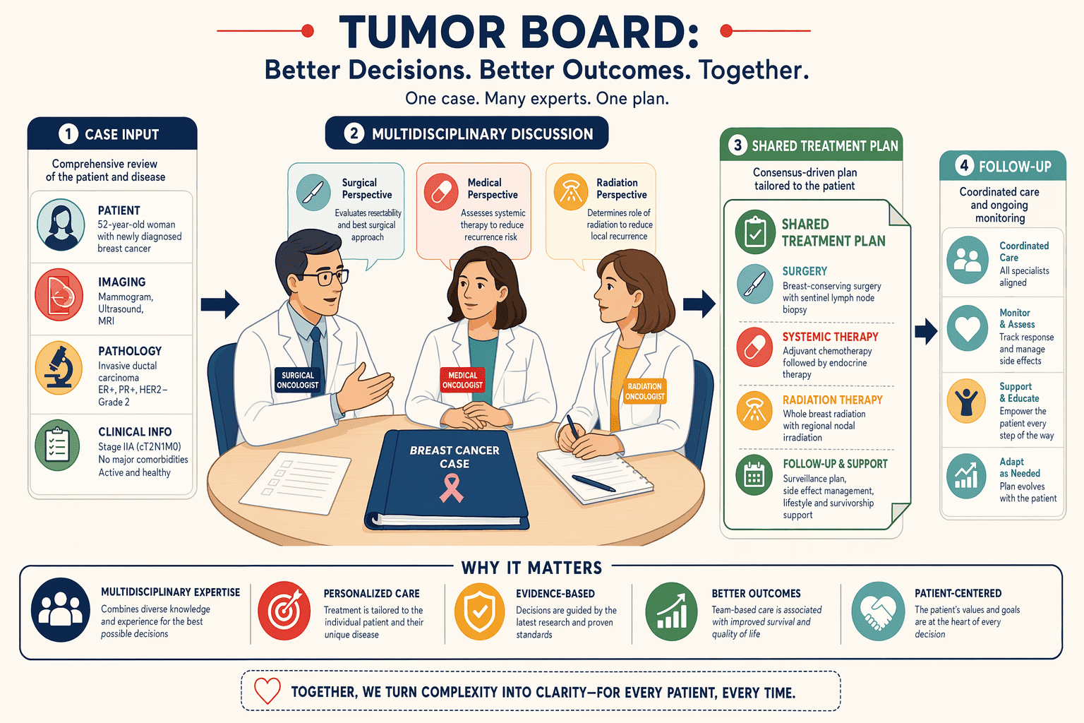 Illustration for: What Defines True Multidisciplinary Breast Cancer Care?