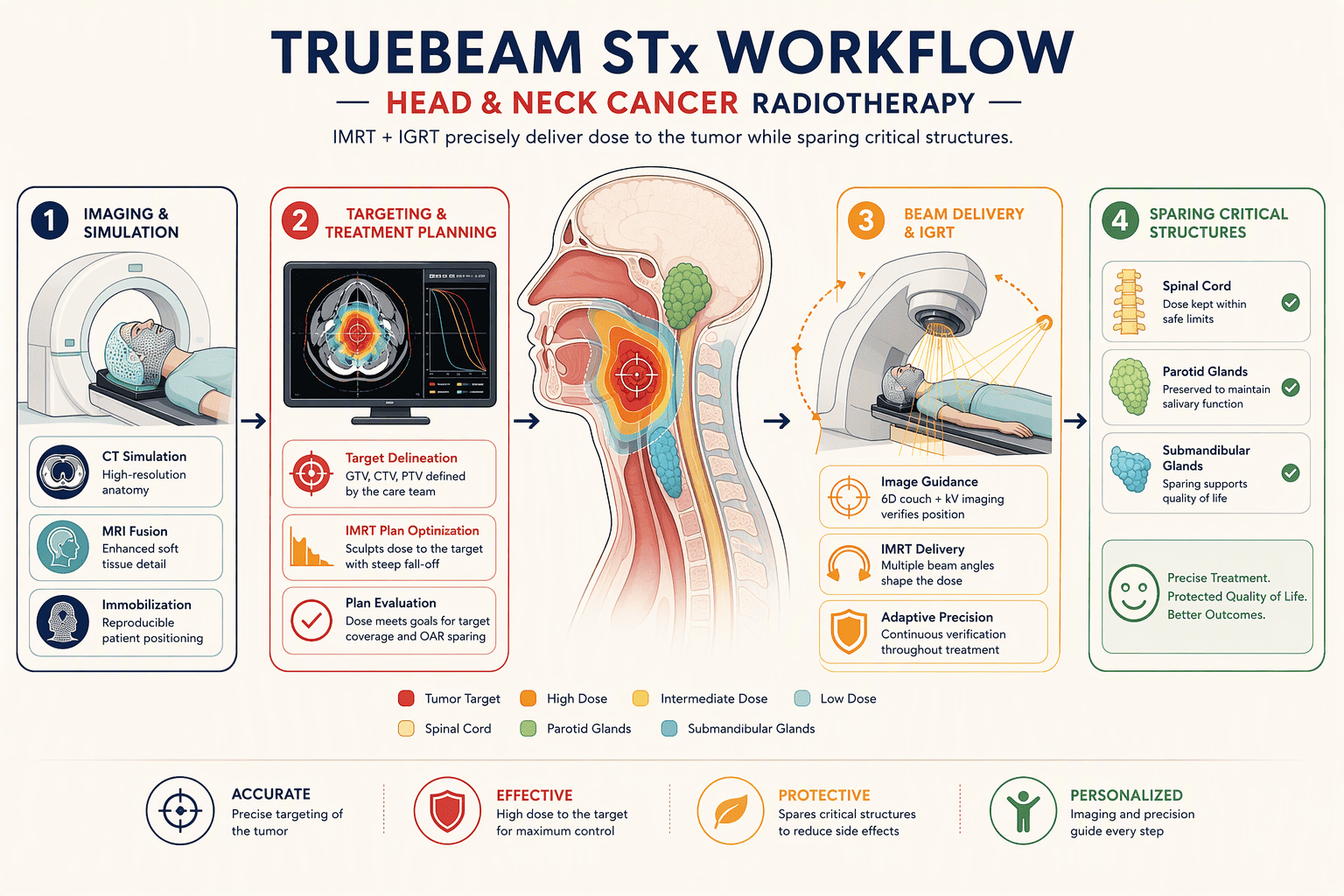Illustration for Modern Technologies for Diagnosis and Radiotherapy Near Sonipat