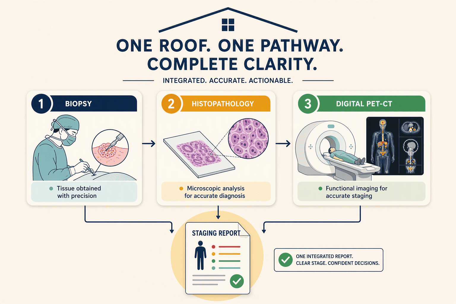 Illustration for How Same-Roof Diagnostics and Digital PET-CT Eliminate Staging Delays