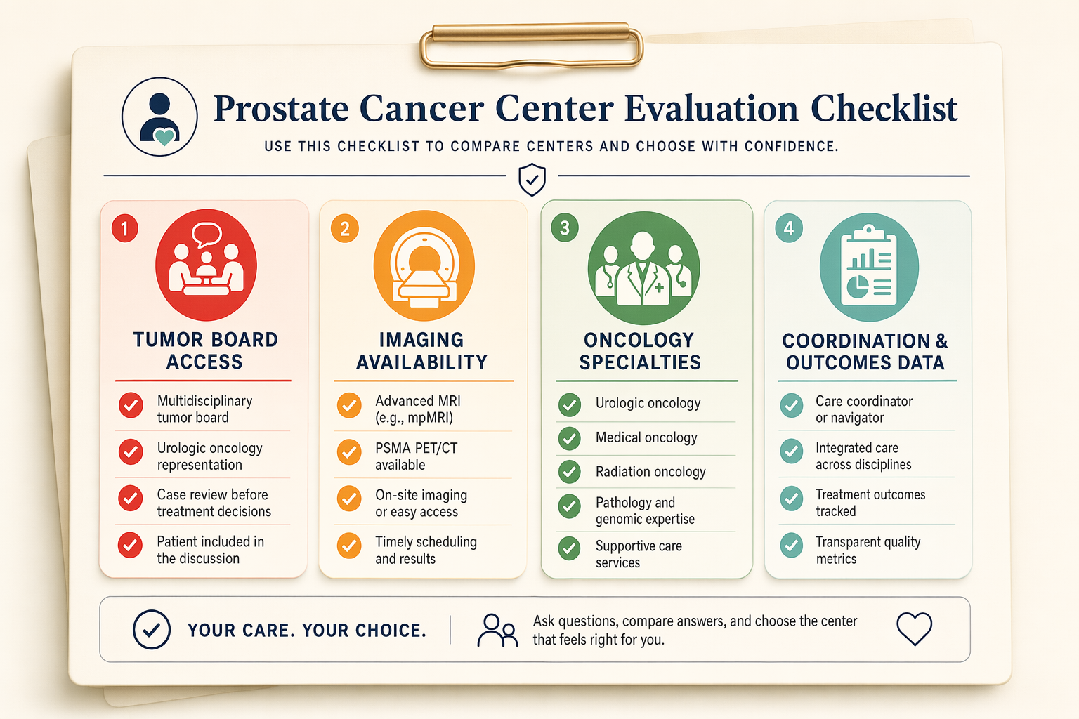 Illustration for: How to Evaluate Whether a Cancer Center Truly Offers Thorough Prostate Cancer Ca