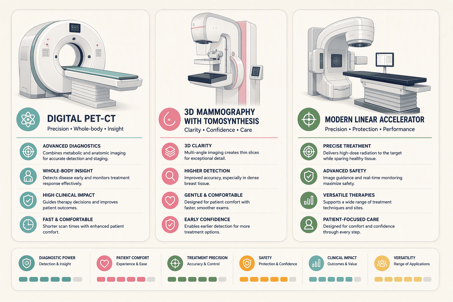 Illustration for What Defines an ‘Advanced’ Cancer Screening Center