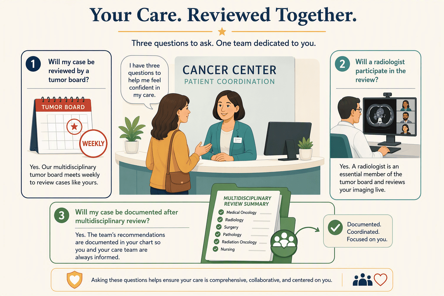 Illustration for How to Verify Coordinated, Multidisciplinary Diagnostics at Any Center