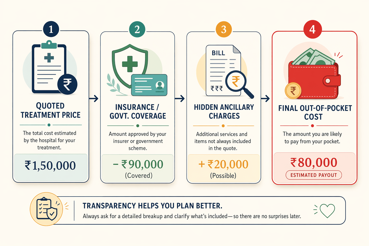 Illustration for: How to Evaluate Affordability Beyond Sticker Price