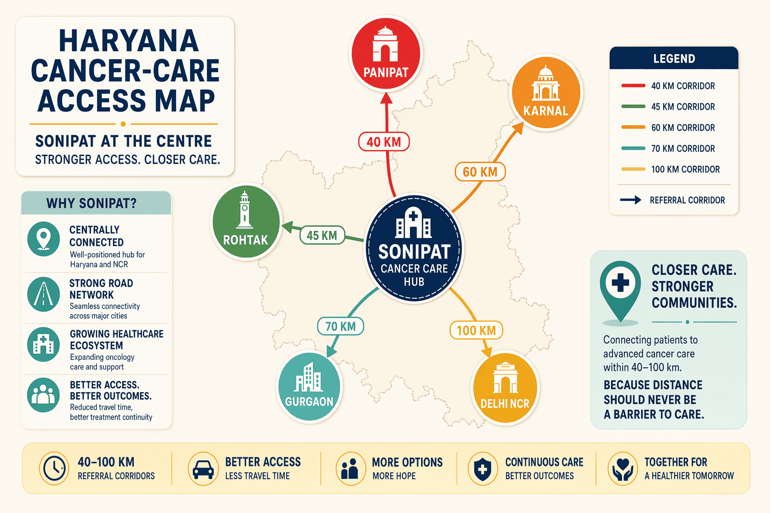 Illustration for: Cancer Hospitals Near Haryana: Geographic Access and Referral Networks