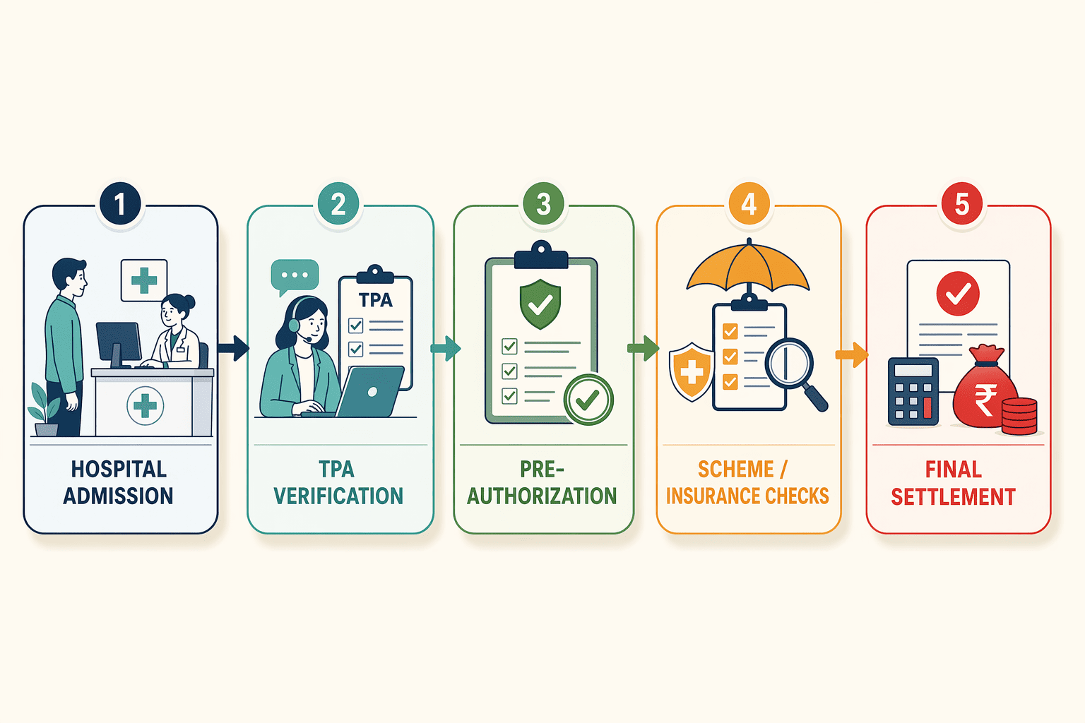 Illustration for: Insurance, Government Schemes, and Financial Counseling: Affordability Mechanism