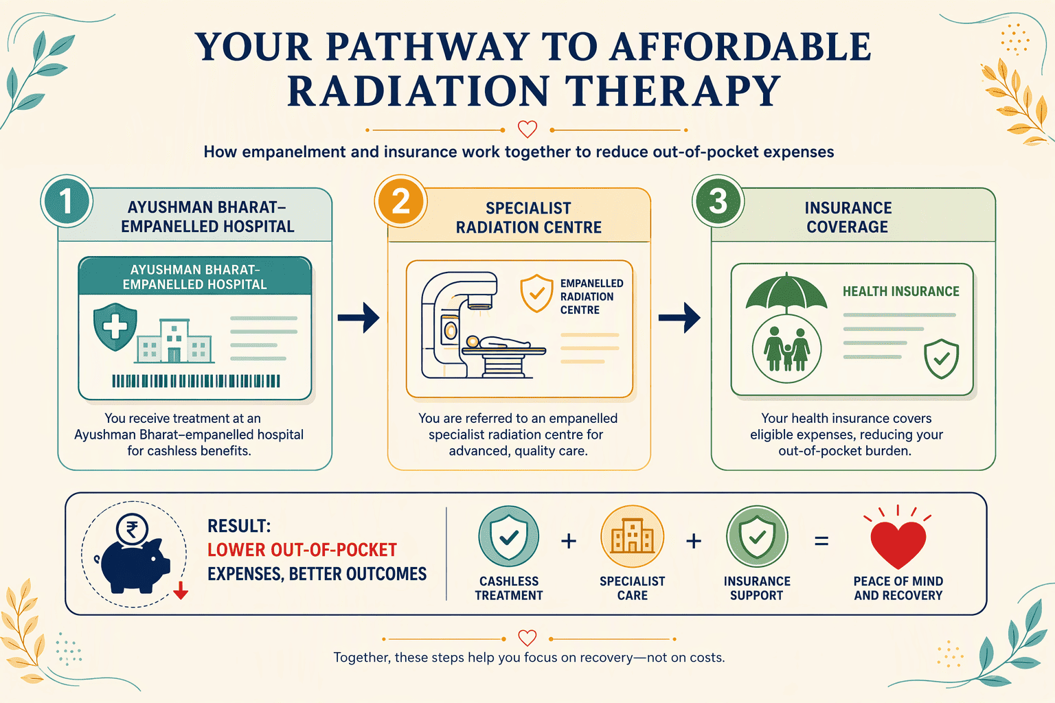 Illustration for Proven Pathways to Manage and Reduce Radiation Therapy Expenses