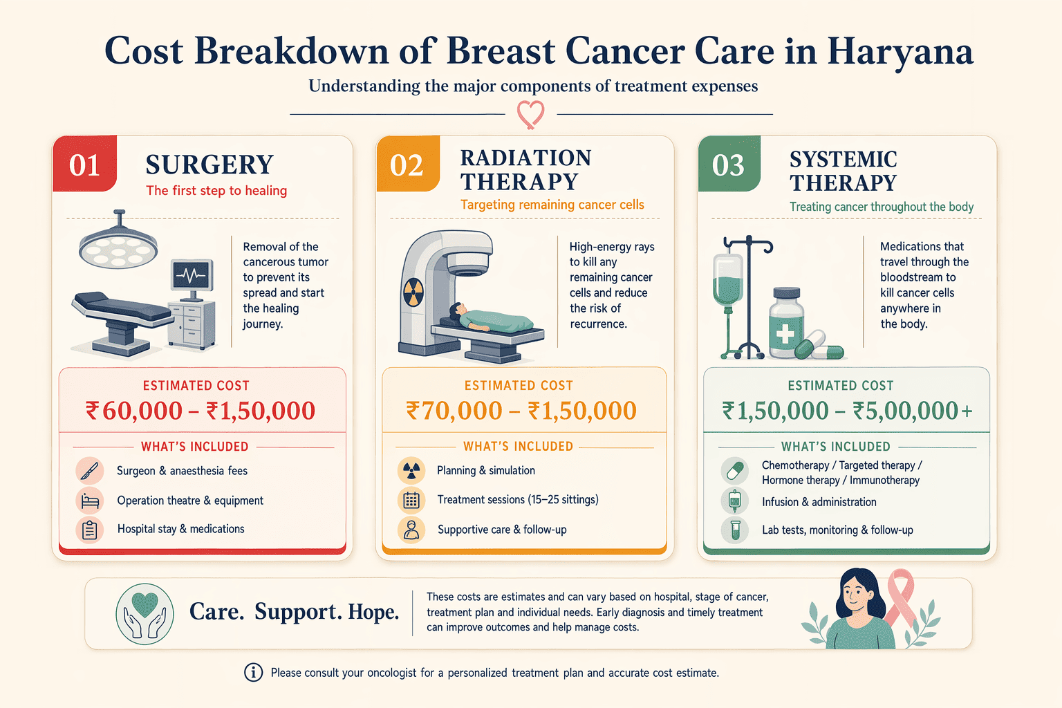 Illustration for: Key Cost Drivers: Surgery, Radiation, and Systemic Therapy