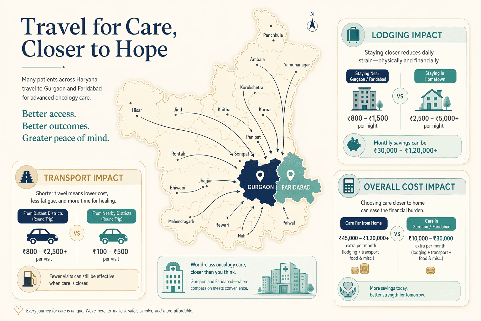 Illustration for: Regional Access Considerations: Gurgaon, Faridabad, and Beyond