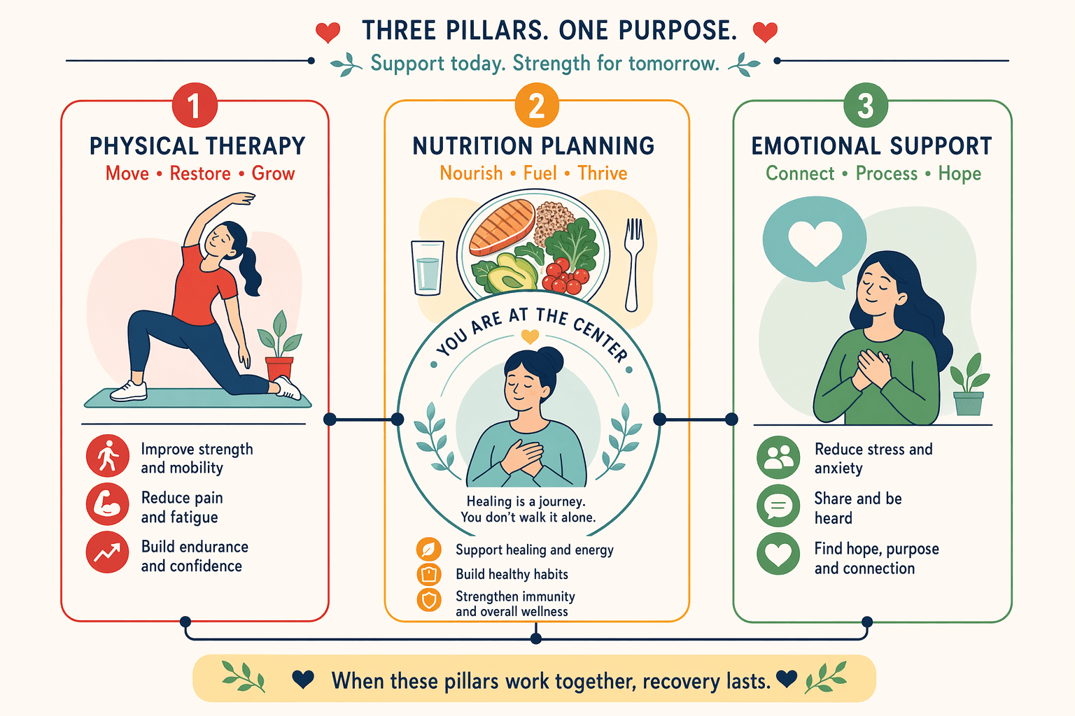 Illustration for: Long-Term Recovery: Physical Therapy, Nutrition, and Emotional Support