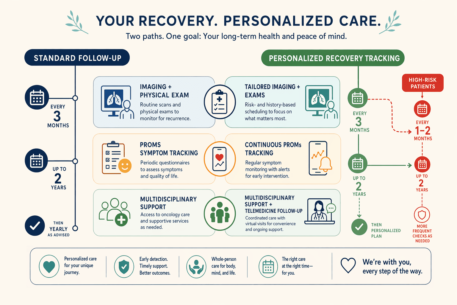 Illustration for: Navigating Your Recovery Journey