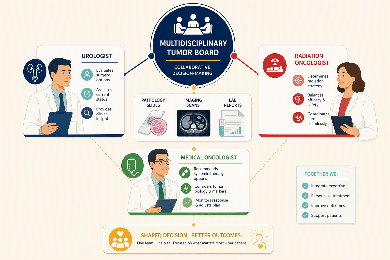 Illustration for Step 4: Accelerate Care with an Integrated Multidisciplinary Model