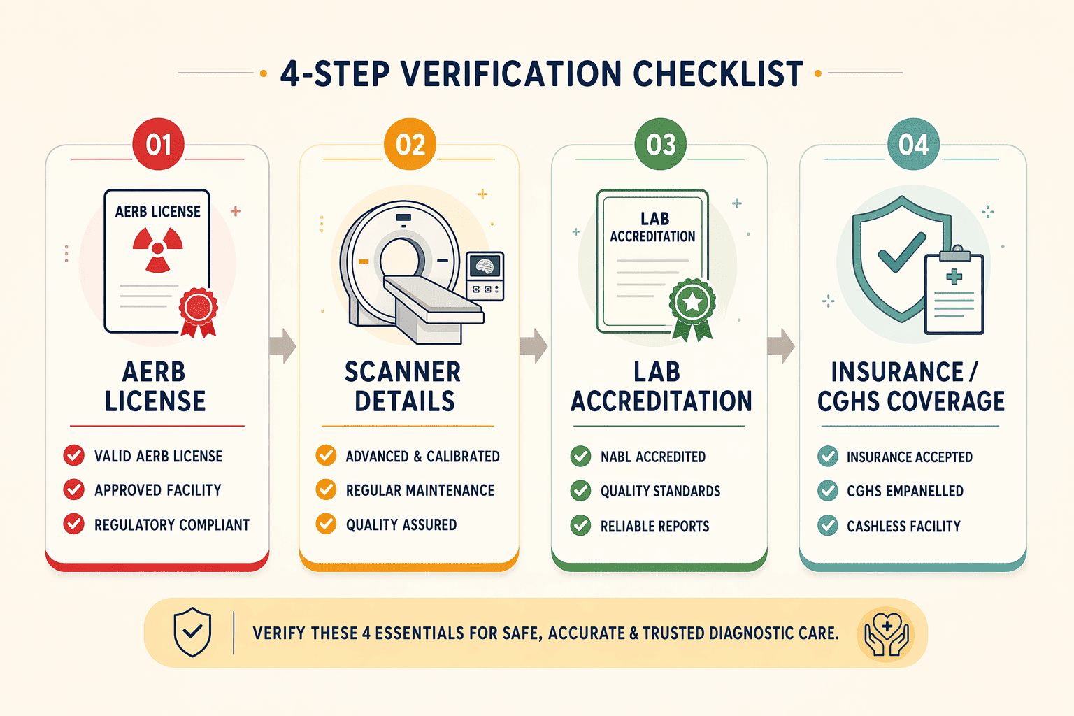 Illustration for: How to Verify a Center's Equipment Claims Before Your Appointment
