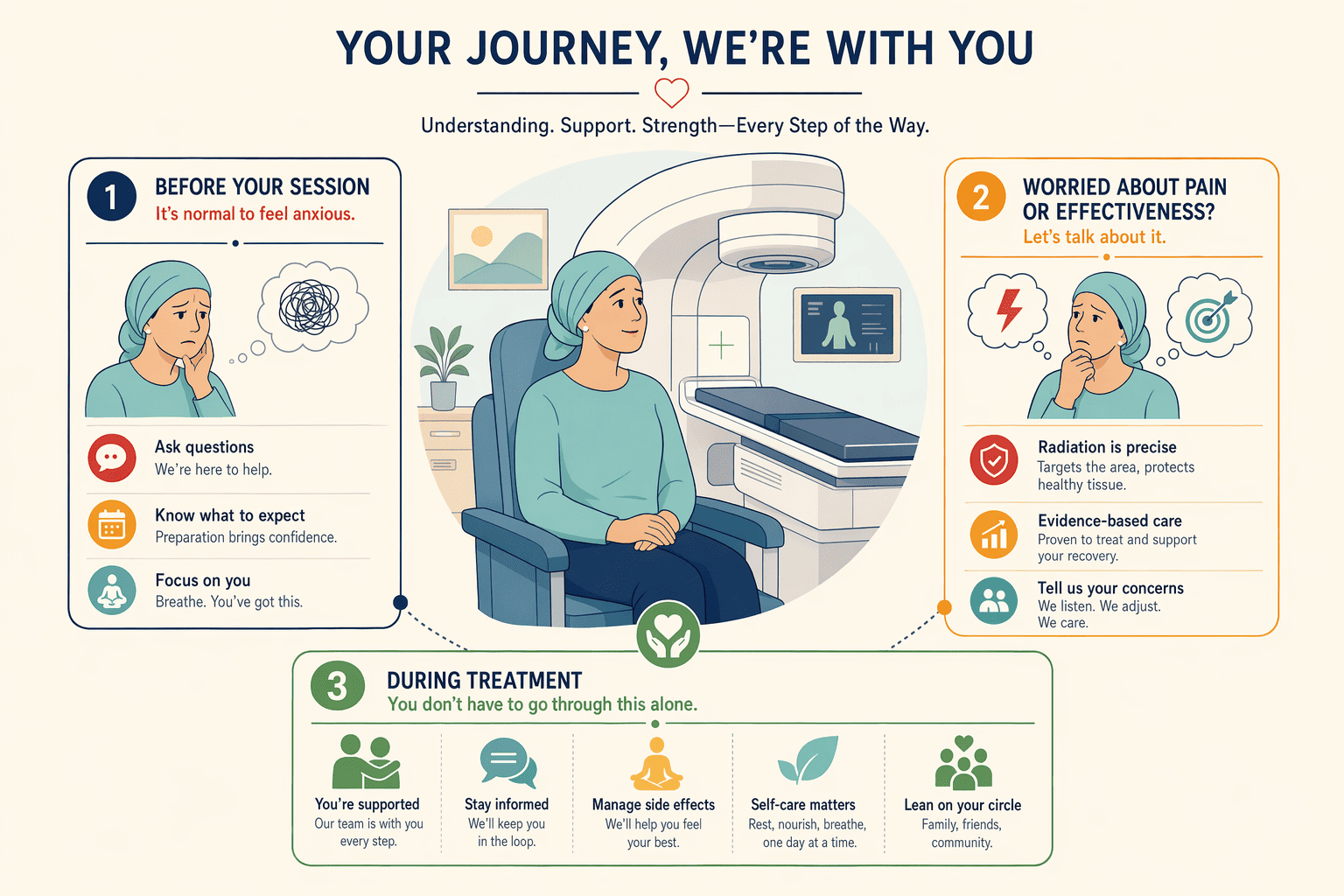 Illustration for: Emotional and Cognitive Effects During Treatment